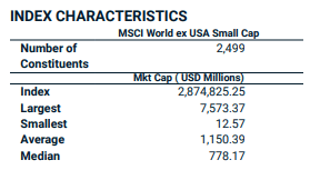 MSCI World ex USA Small Cap Index