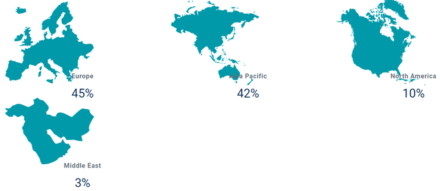 AVANTIS INTERNATIONAL SMALL CAP VALUE ETF