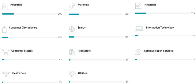 Small Cap international