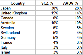 fund country allocations