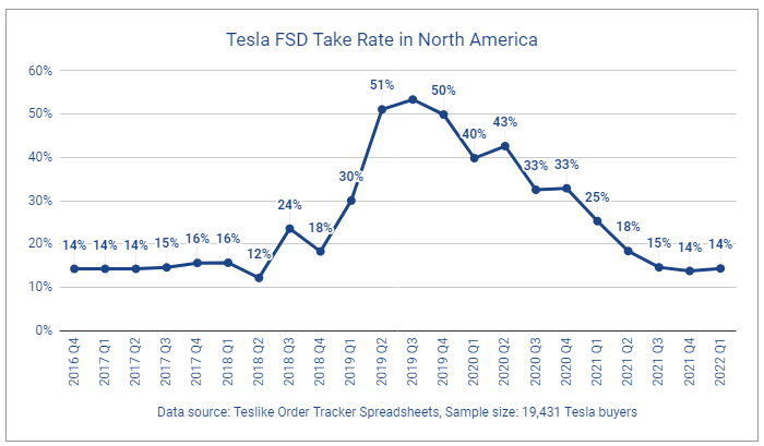 tesla apr rate