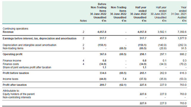 Income Statement