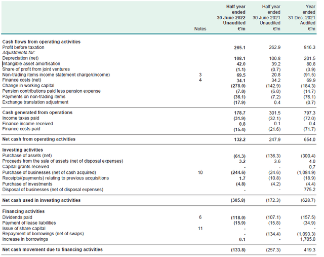 Cash Flow Statement