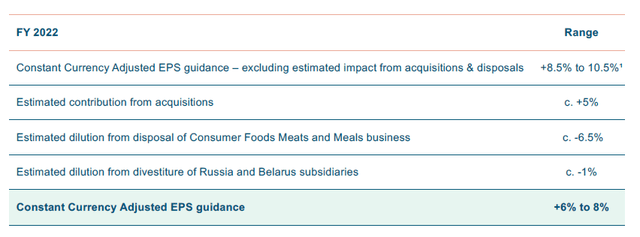 Revised Guidance