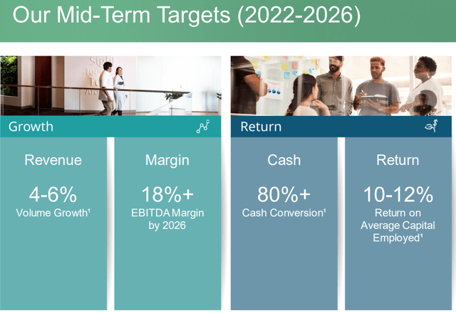 2026 targets