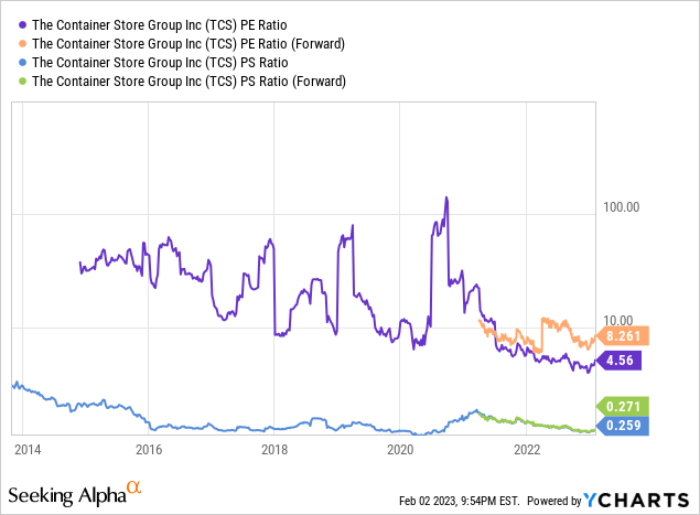 https://static.seekingalpha.com/uploads/2023/2/3/17314402-16754400667380636.png