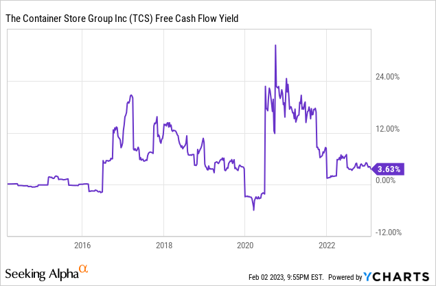 The Container Store Group: Bed Bath & Beyond Bankruptcy May Spark Rally ...