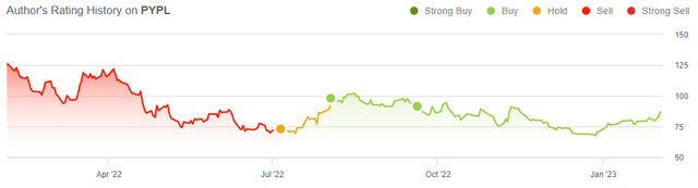 PYPL stock rating