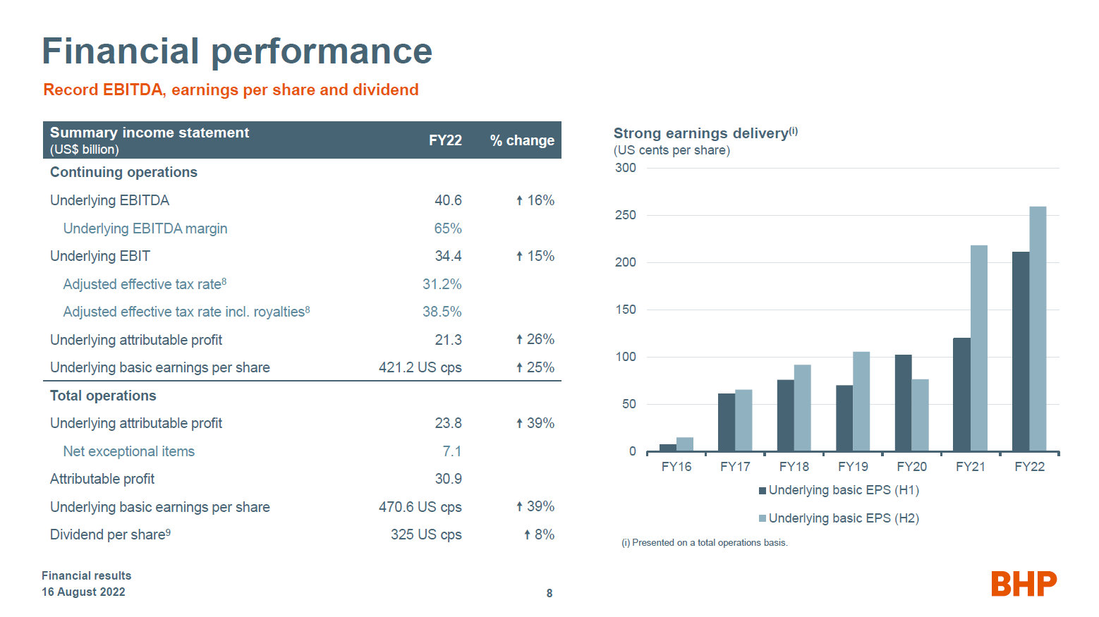 BHP: China Boost And Hefty Income (NYSE:BHP)
