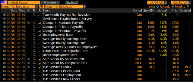 Hot Hot Hot NFP Jobs Report