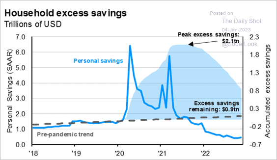 HH Savings