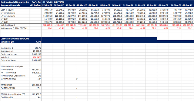 AAPL Fundamentals II & Valuation Table