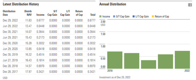 Global X China Financials ETF Distribution