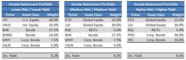 Simple Retirement Portfolios