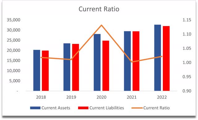 Costco Stock: A Conservative Or Optimistic Approach? An In-Depth ...