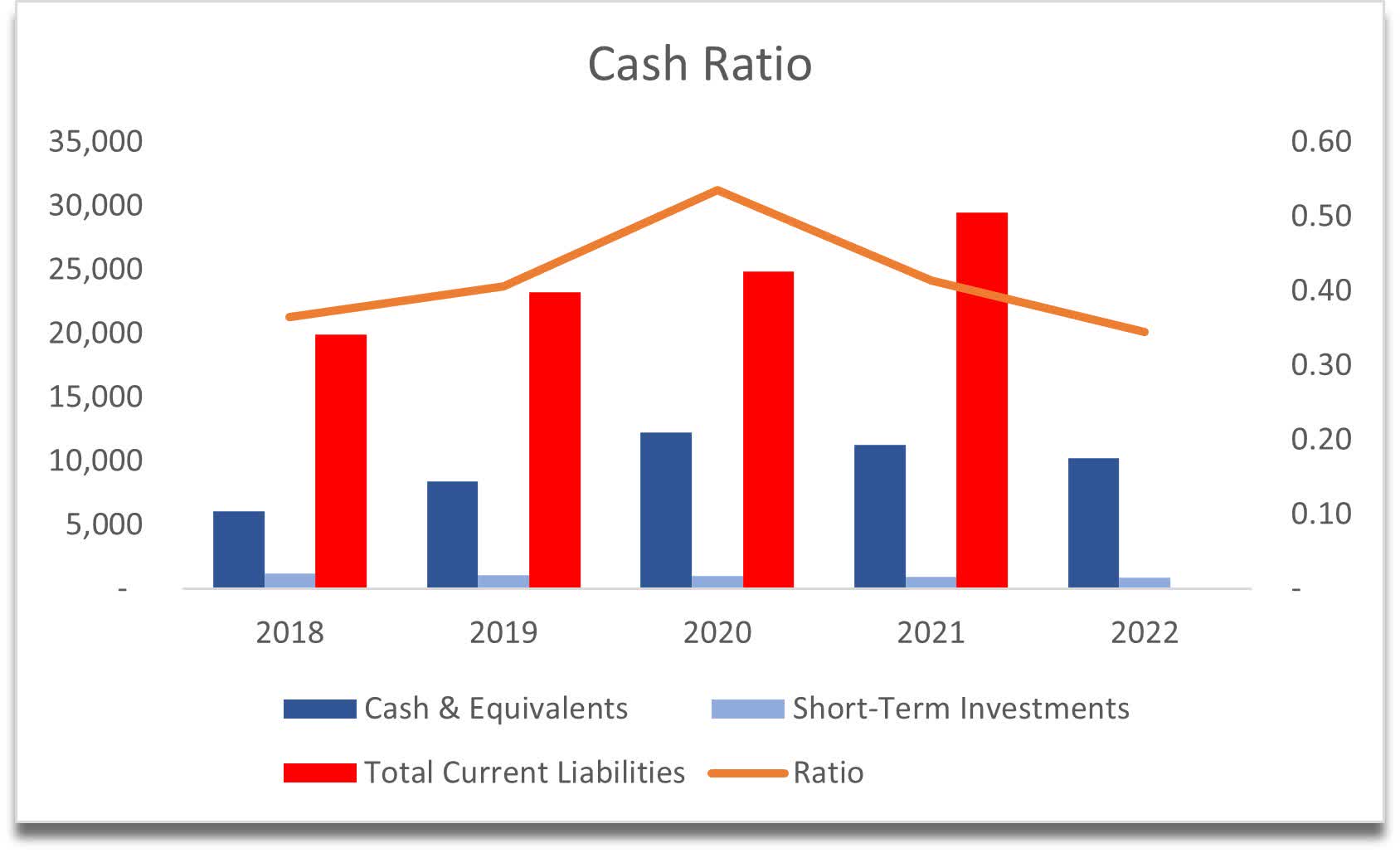 Costco Stock: A Conservative Or Optimistic Approach? An In-Depth ...