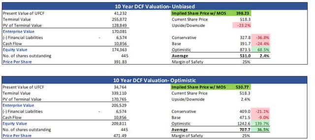 Costco Stock: A Conservative Or Optimistic Approach? An In-Depth ...