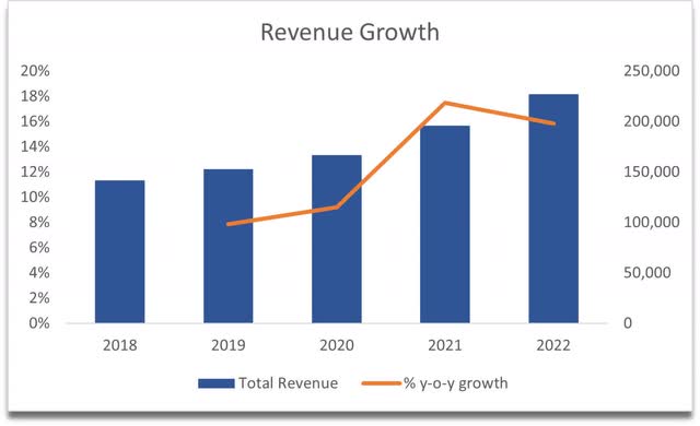 Costco Stock: A Conservative Or Optimistic Approach? An In-Depth ...