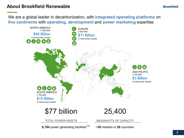 Brookfield Renewable Overview