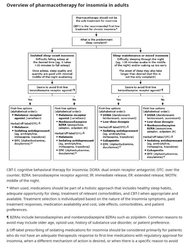 Idorsia Interesting Swiss Biotech, But Commercialization Seems