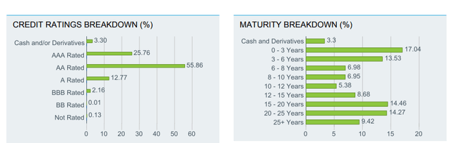 Mub Yield