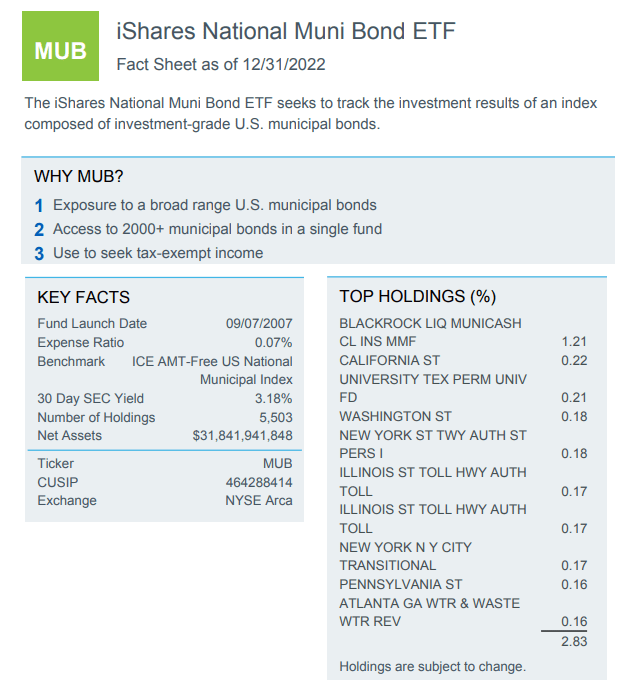 Mub Fund