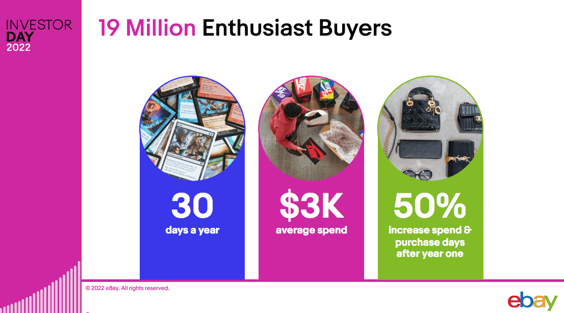 eBay More Than An Online Auction Site (NASDAQEBAY) Seeking Alpha