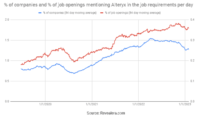 Job Openings Mentioning Alteryx in the Job Requirements