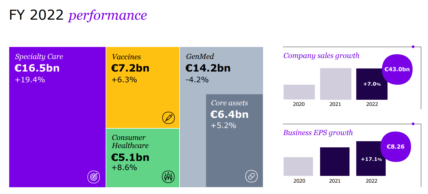 Sanofi: Increasing Our Long Position (NASDAQ:SNY) | Seeking Alpha