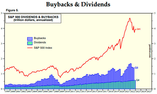 Buyback History