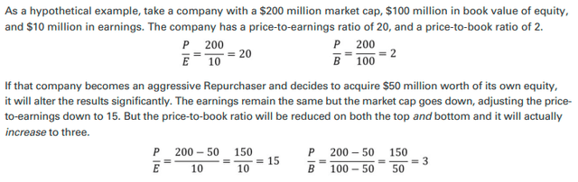 Price-To-Book - Impact of Buybacks