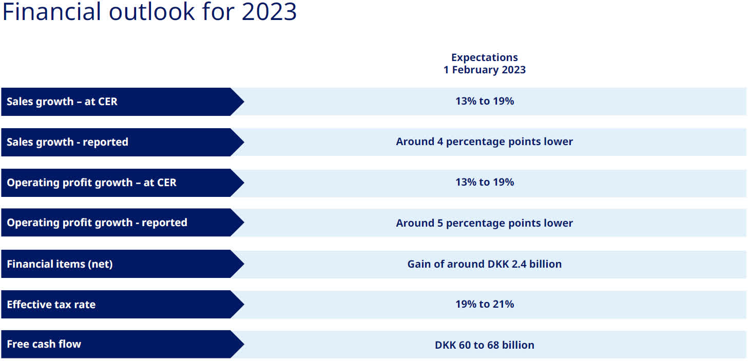 Novo Nordisk Q4 Earnings: When Good Is Just Not Enough, A Revisit (NYSE ...