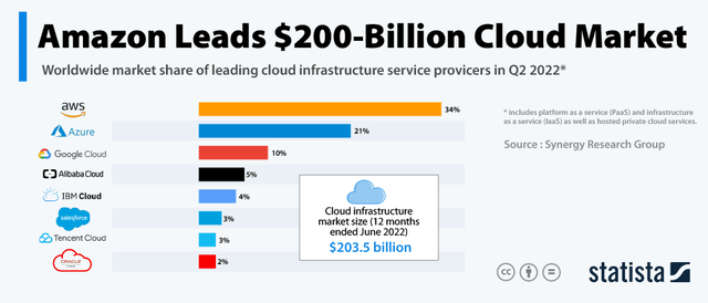 Cloud infrastructure provider