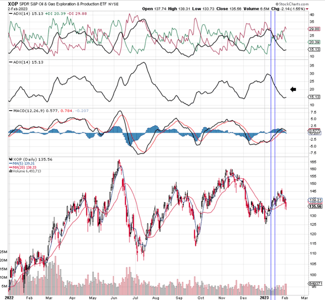 XOP ETF Lessons Learned From Recent Call DebitSpread Loss Seeking Alpha