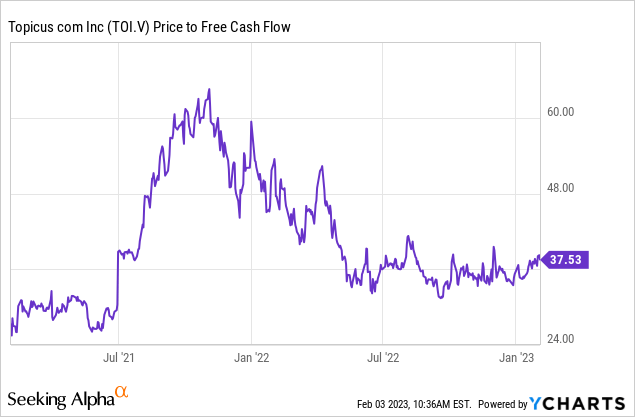 Topicus Stock Following Constellation Software S Path Expensive Tsxv