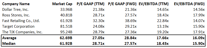 TJX Companies: Risky And Potential Inventory Impairments (NYSE:TJX ...