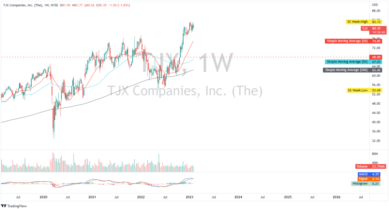 Buoyed by growth, TJX Companies Inc. tests another version of HomeGoods -  Boston Business Journal