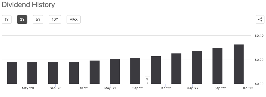 MCHP Dividend History