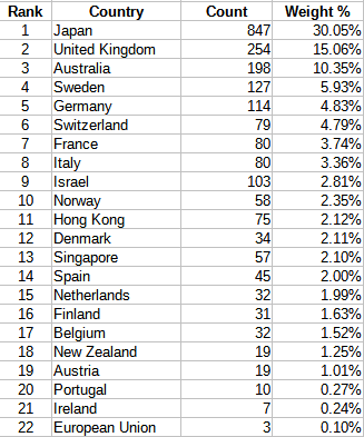 iShares MSCI EAFE Small-Cap ETF