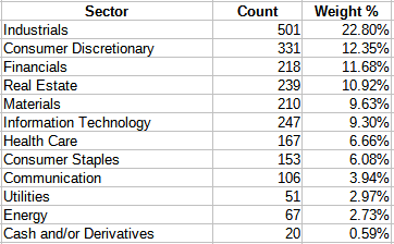 MSCI INTL ETFs