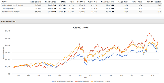 international etfs