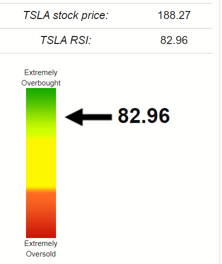 TSLA RSI