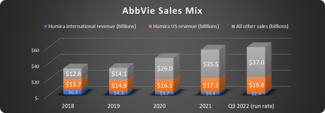 AbbVie Stock