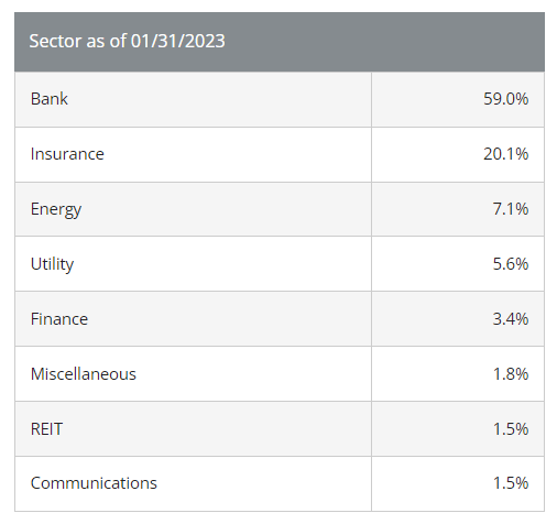 DFP Portfolio top holdings