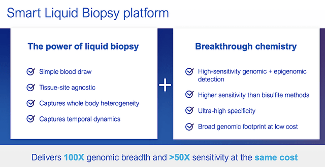 smart liquid biopsy