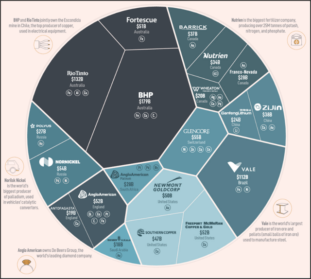 https://elements.visualcapitalist.com/the-biggest-mining-companies-in-the-world-in-2021/