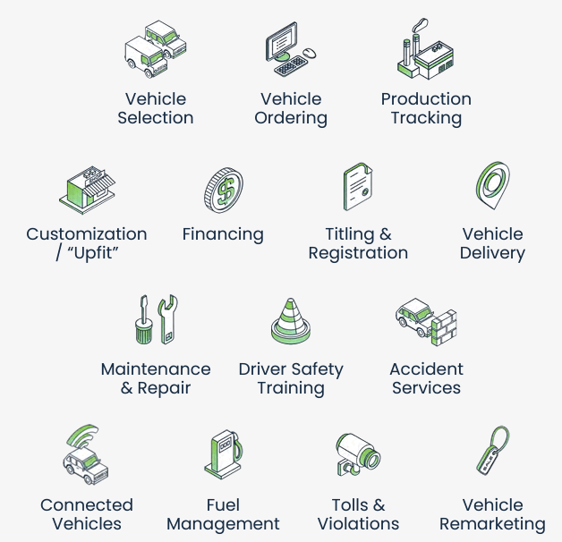 Types of Fleet Service