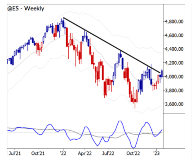 Markets Unlocked 1/25/27: Short term upside?