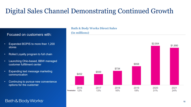 Bath & Body Works: A Compelling Growth Story (NYSE:BBWI) | Seeking Alpha