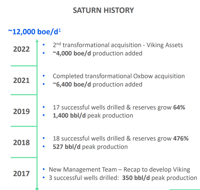 History of Saturn growing through organically and through acquisitions